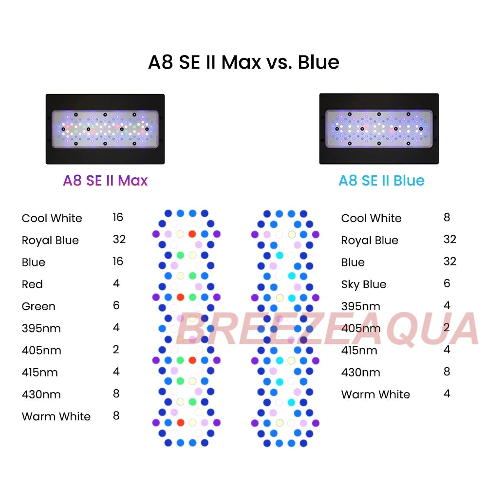 Pro 240W Smart Reef LED Light